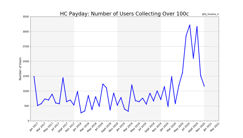 File:HC PayDay Over 100.png