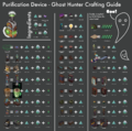 Crafting Guide (unofficial)