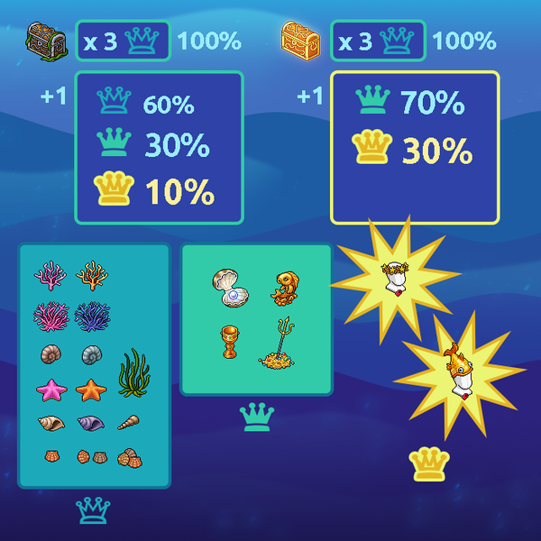 File:Coral Kingdom Chest Breakdown.png